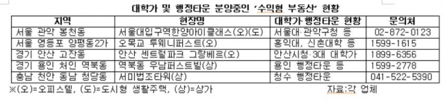 (출처=각 업체)