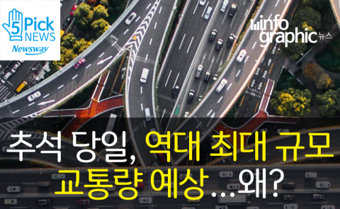  추석 당일, 역대 최대 규모 교통량 예상···왜?