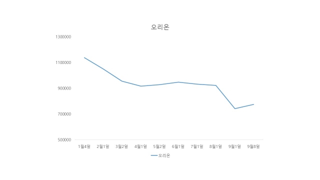 (자료=한국거래소 제공)