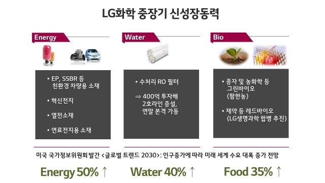 사진=LG화학 제공