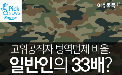  고위공직자 병역면제 비율, 일반인의 33배?