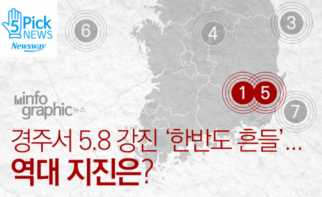  경주서 5.8 강진 ‘한반도 흔들’···역대 지진은?