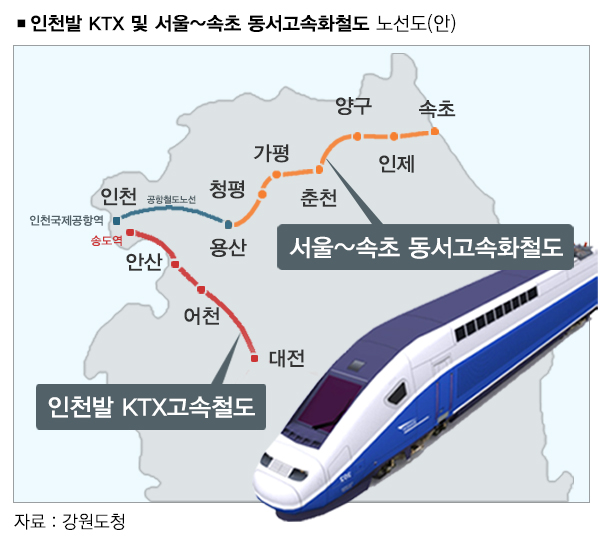 인천발 KTX, 동서고속화철도 노선도.