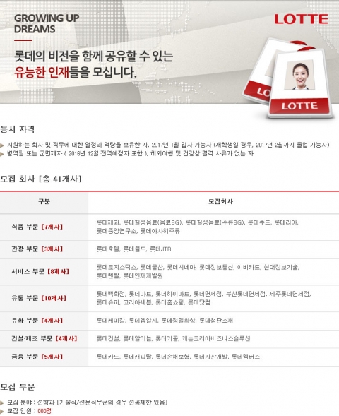 2016 롯데 채용, 20일 오후 6시 서류 마감···지원 자격은?