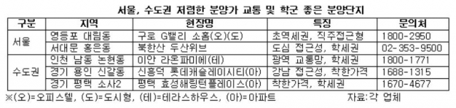 (출처=각 업체)