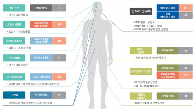 자료=차바이오텍 제공