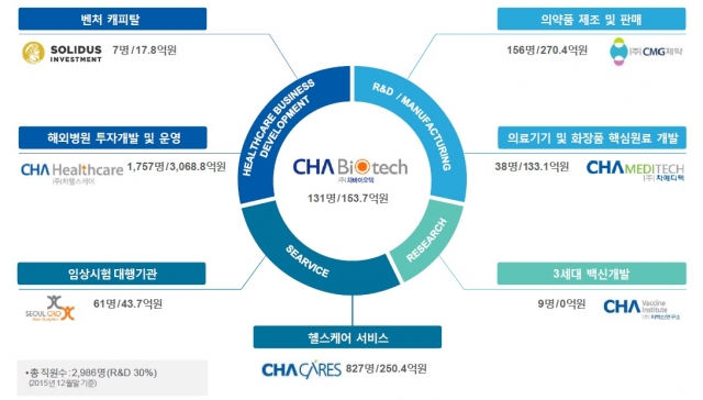 자료=차바이오텍 제공