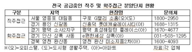 (출처=각 업체)