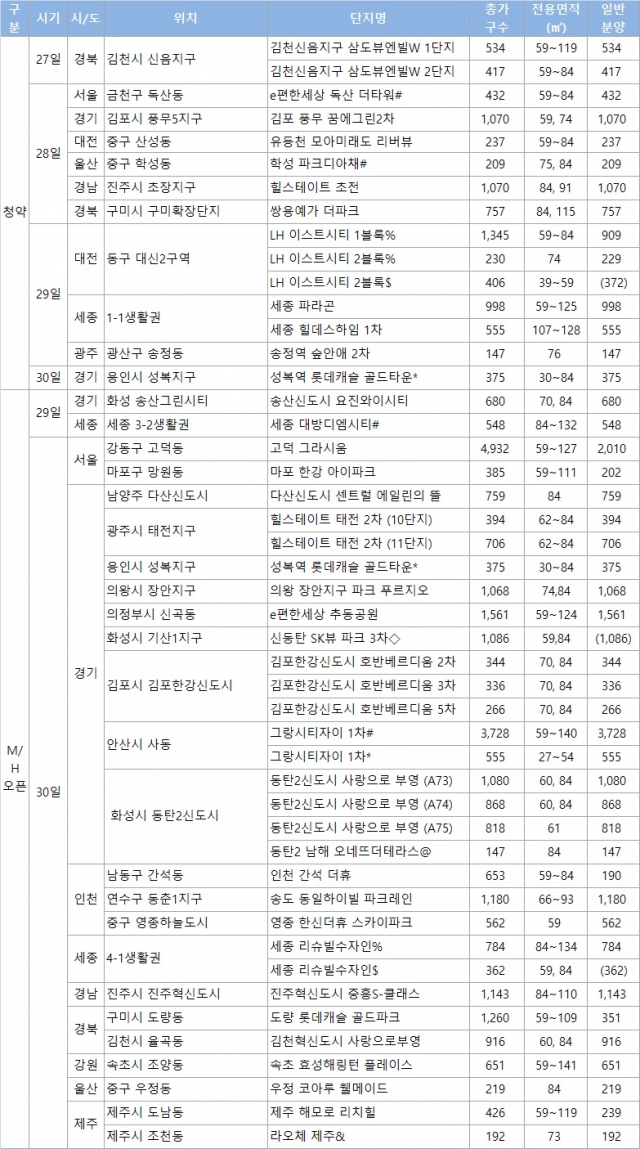 9월 마지막 주 분양캘린더. 자료=리얼투데이 제공.