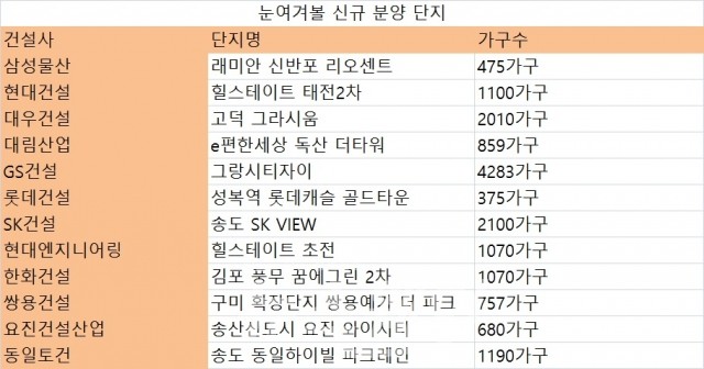 자료=각 사 제공