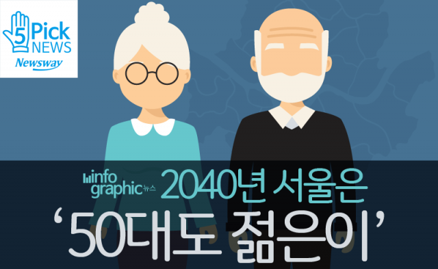   2040년 서울은 ‘50대도 젊은이’