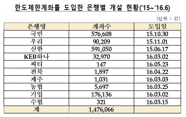 /자료=김해영 의원실
