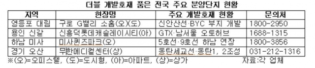 (출처=각 업체)