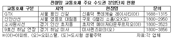(출처=각 업체)