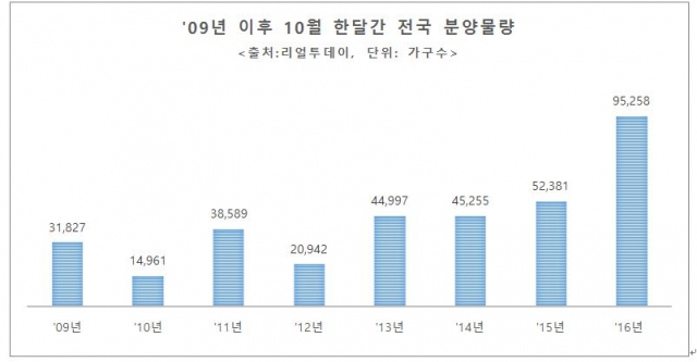 자료=리얼투데이 제공