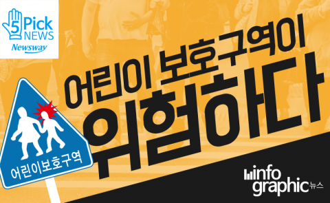  ‘교통사고 실태’ 어린이 보호구역이 위험하다!