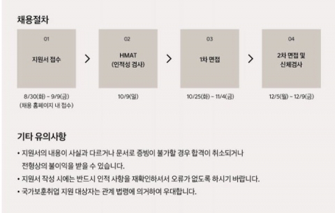 현대자동차 채용, 오늘(4일) 서류전형 결과 발표