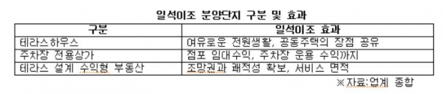 (출처=각 업체)