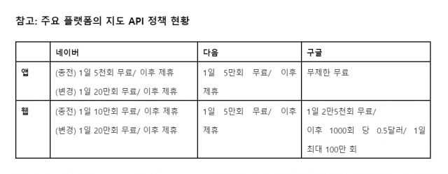 자료=네이버 제공.