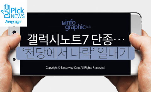  갤럭시노트7 단종···‘천당에서 나락’ 일대기