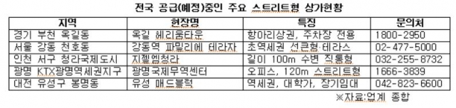 (출처=각 업체)
