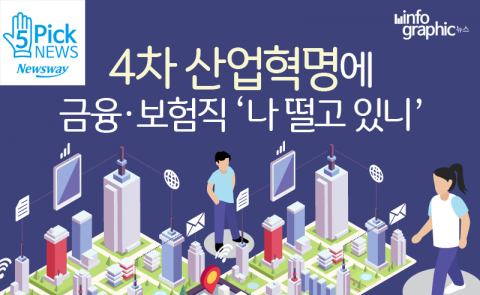  4차 산업혁명에 금융·보험직 ‘나 떨고 있니’
