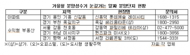 (출처=각 업체)