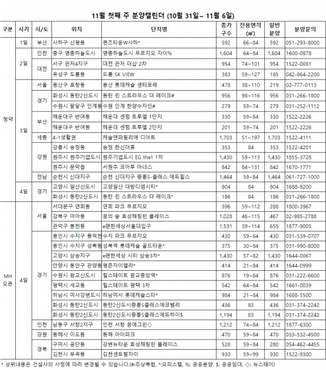 11월 첫째 주 분양캘린더 . 자료=리얼투데이 제공.
