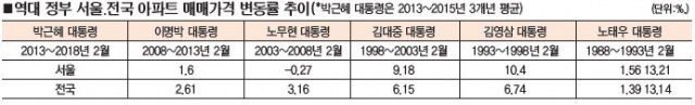 냉온탕식 대책···투기꾼만 늘렸다 기사의 사진