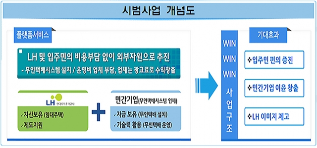 (출처=LH)