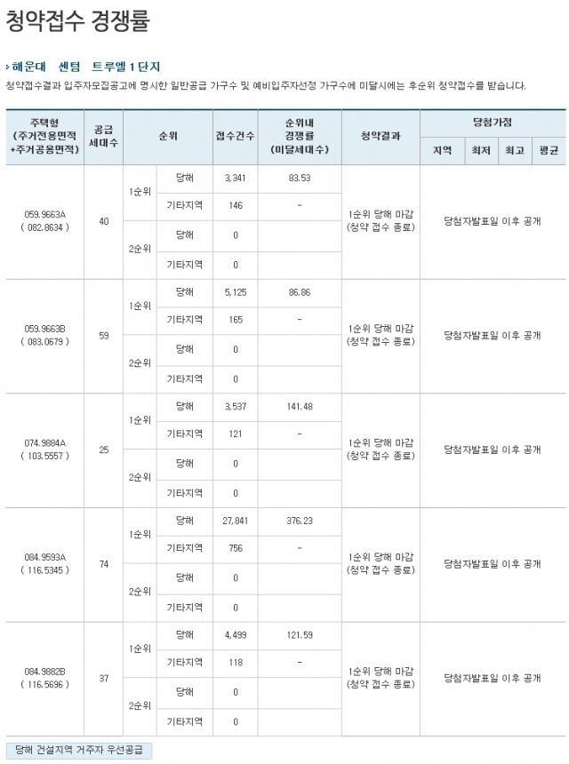 (출처=더피알)