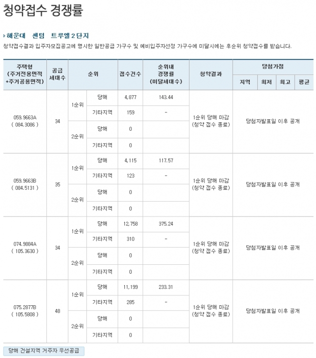 (출처=더피알)