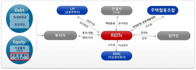 (출처=LH)