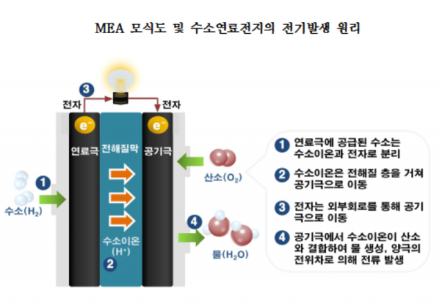 사진=코오롱인더스트리 제공