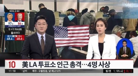 美 LA 대선투표소 인근 총격전···1명 사망 3명 부상