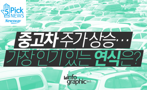  중고차 주가 상승···가장 인기 있는 연식은?