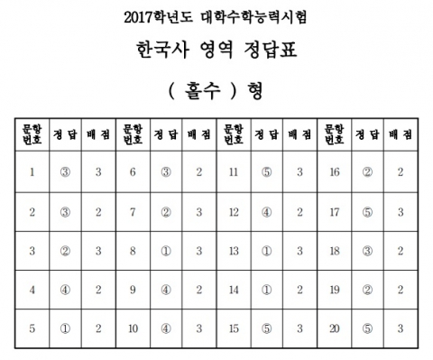 한국사 영역 정답