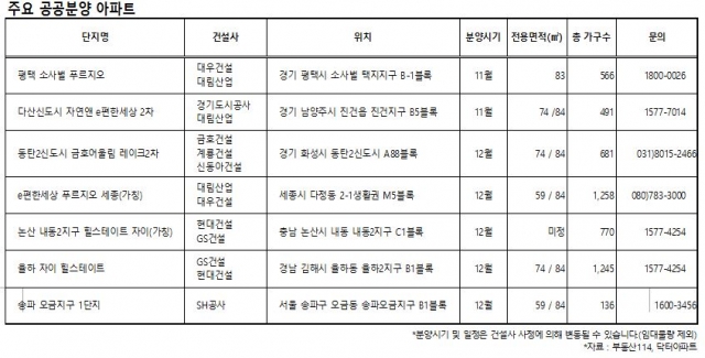 착한 분양가 공공분양 연말까지 5147가구 봇물 기사의 사진