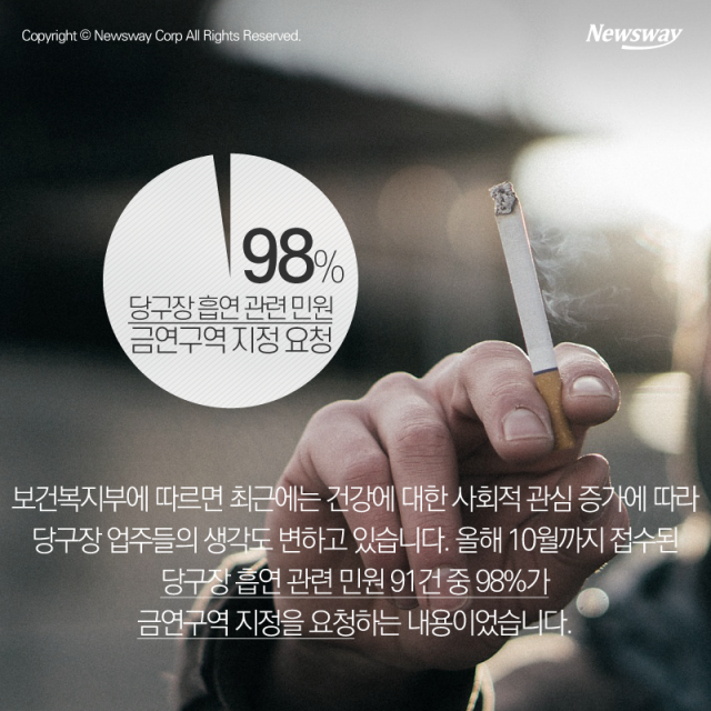  ‘애연가 최후의 보루’ 당구장서도 담배 못 피운다 기사의 사진