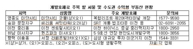 (출처=각 업체)