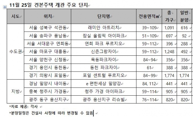 분양캘린더. 자료=리얼투데이 제공.