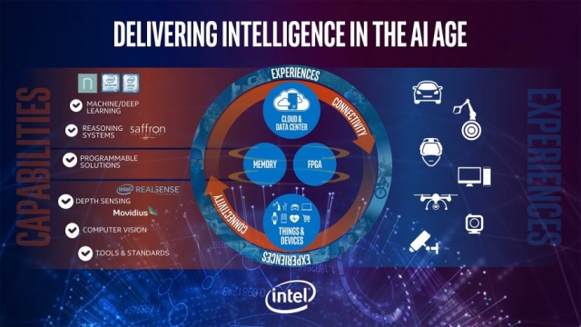 “최첨단 인공지능 플랫폼 넓힌다” 인텔, AI 통합 전략 공개 기사의 사진