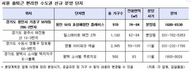 서울 출퇴근족 위한 수도권 신규분양 아파트 어디 기사의 사진