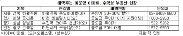 (출처=각 업체)