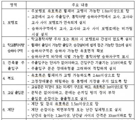 특수학교 시설기준 강화···장애학생 안전사고 예방, 편의 보장