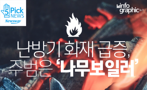  난방기 화재 급증, 주범은 ‘나무보일러’