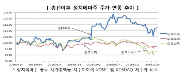 자료=금융감독원 제공