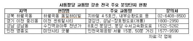 (출처=각 업체)