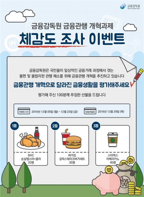 금감원 “20大 금융 개혁 평가하세요”