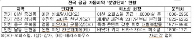 (출처=각 업체)
